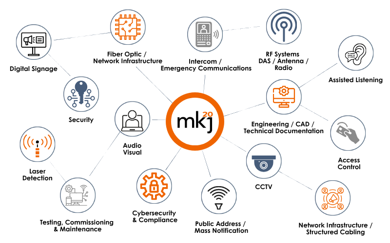 MKJ WHAT WE DO GRAPHIC